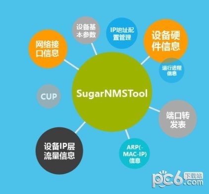 SugarNMSTool