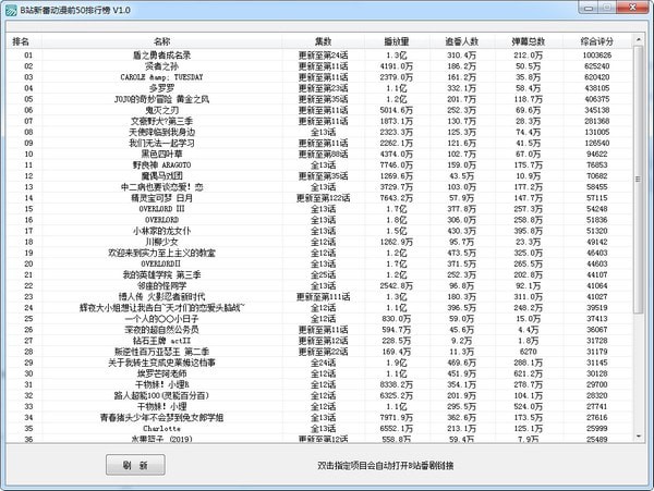 B站新番动漫前50排行榜软件