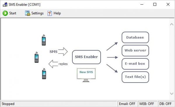 SMS启动器(SMS  Enabler)