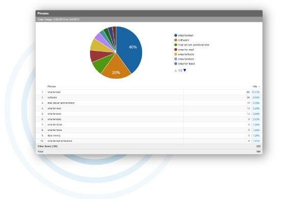 SmarterStats(网站分析SEO工具)