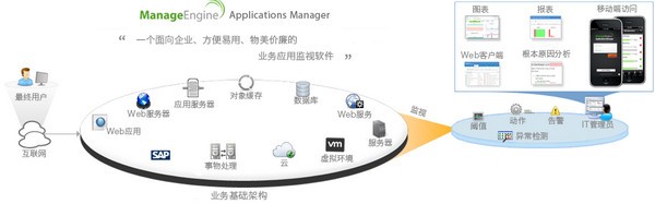 Applications  Manager