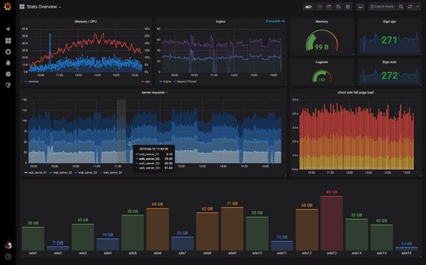 Grafana(仪表盘图形编辑器)