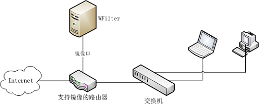 超级嗅探狗网络监控软件