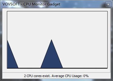 CPU  Monitor  Gadget(CPU监视器)