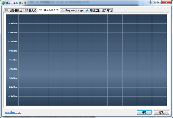 WLAN信号强度检测器(Homedale)