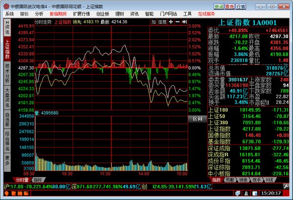 中银国际证券同花顺