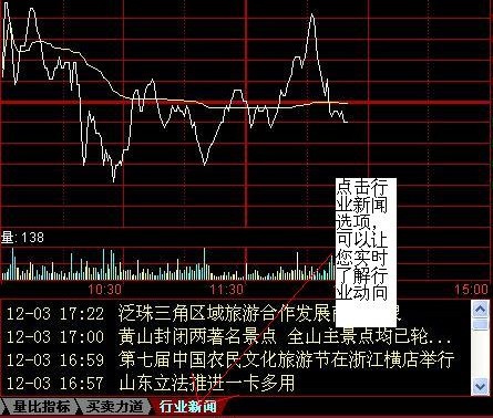 中银国际证券同花顺