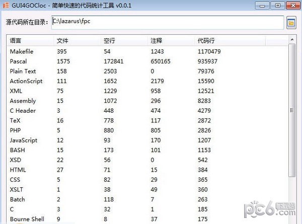 代码统计工具GUI4GOCloc