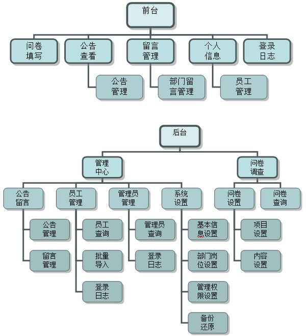 雷速问卷调查系统