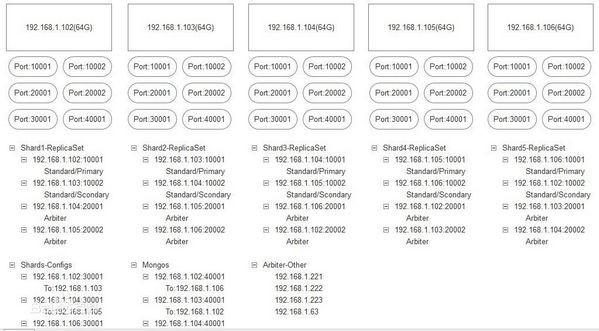 mongodb(开源数据库软件)