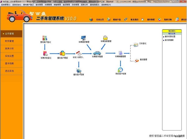 智百盛二手车管理系统