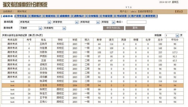 瑞文考试成绩统计分析系统