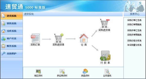 速贸通5000标准版