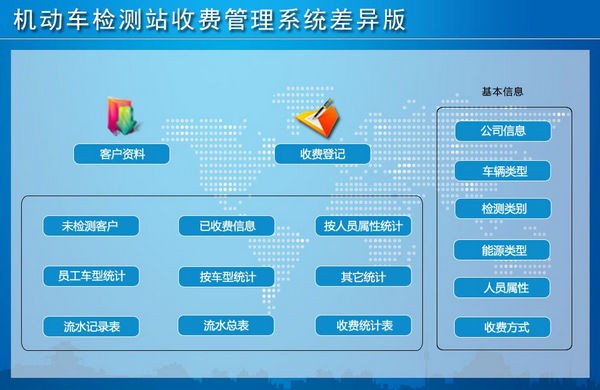机动车检测站收费管理系统差异版