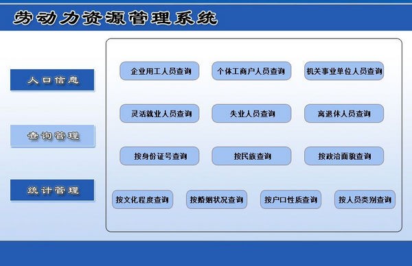 劳动力资源管理系统