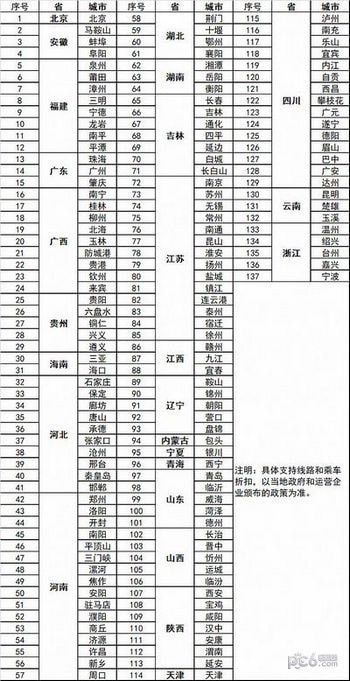 京津冀互通卡app下载